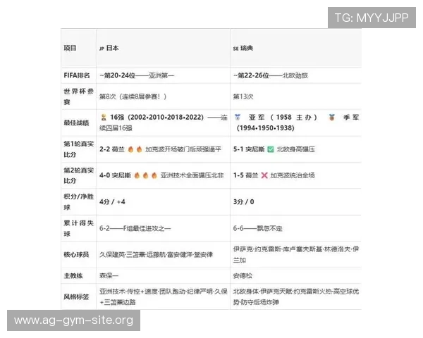 2026年世界杯日本与瑞典球队身价排名及核心球员市场价值深度解析